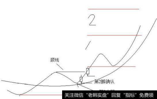 一根均线买入法