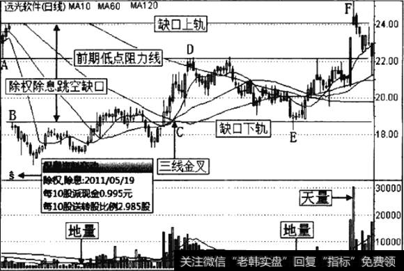 <a href='/gpcyml/272986.html'>远光软件</a>日K线走势图