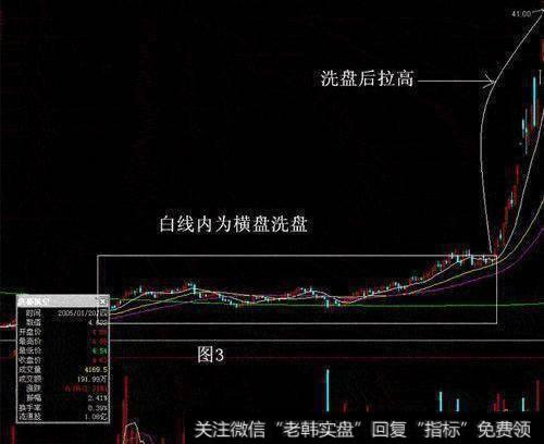 一位操盘手悟出5大口诀：背起来，捕捉<a href='/zhangtingban/'>涨停板</a>就像喝水一样简单