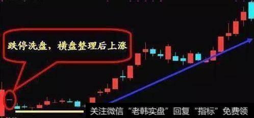 跌停洗盘，横盘整理后上涨