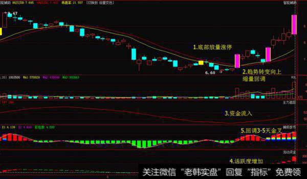 空仓或者轻仓的