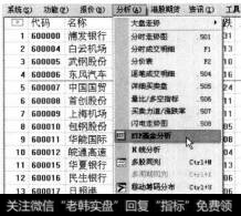 打开通达信软件，选择【分析】【ETF基金分析】菜单命令。