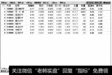 打开A股中具有ETF标签的基金列表。