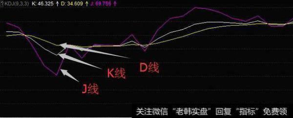<a href='/lidaxiao/290031.html'>中国股市</a>永远挣钱的人教你如何用KDJ选强势<a href='/zhangtingban/'>涨停板</a>，读懂少走弯路