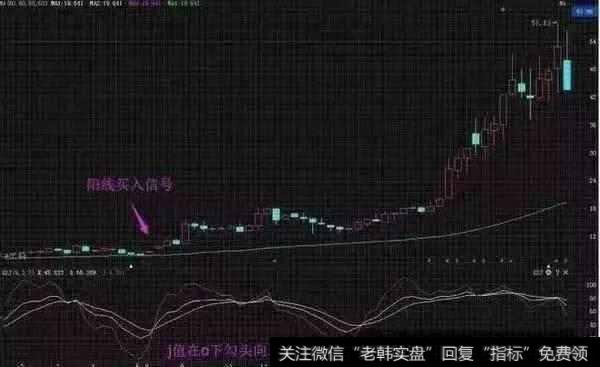 KDJ回档60周均线J线拐头买入法