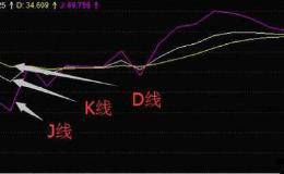 中国股市永远挣钱的人教你如何用KDJ选强势涨停板，读懂少走弯路