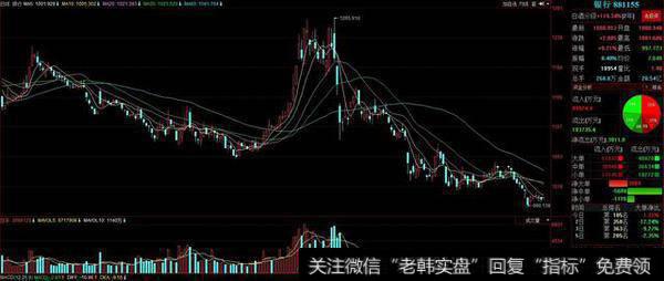未来银行股能否复制<a href='/gushiyaowen/270509.html'>茅台股价</a>的辉煌？