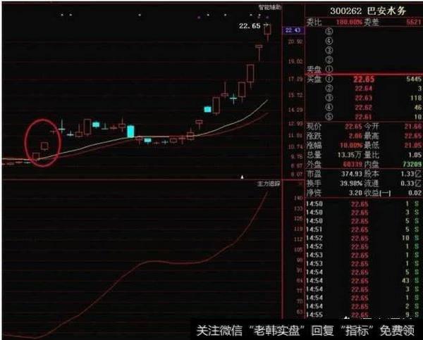 三外有三战法