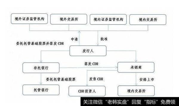 一个非常明显的积极信号