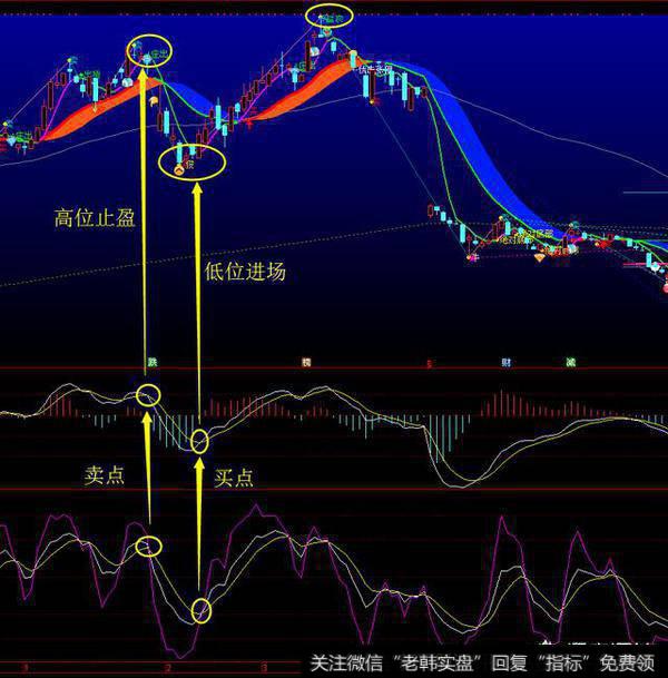 老散户怎样才能够运用KDJ选股秘诀巧取<a href='/gushiyaowen/289750.html'>龙头股</a>？