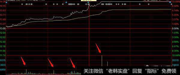 间歇性放量向上扫单