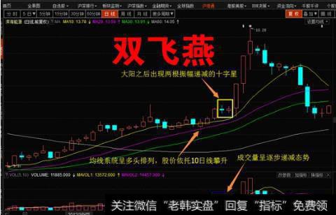 双飞燕形态的定义及特征