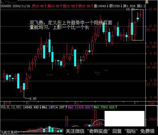 如何操作 “双飞燕”技巧形态