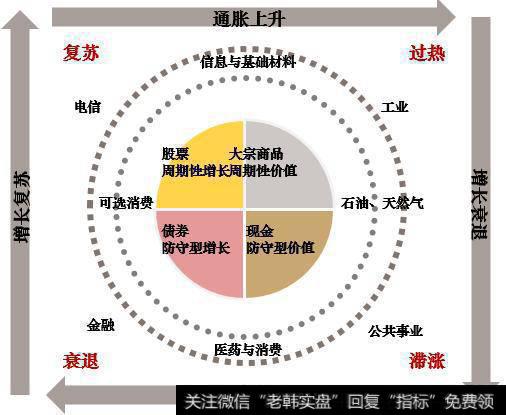 投资循环图