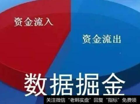 资金流入与流出