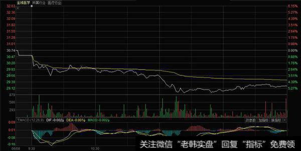 黄线、白线