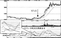 之指涨上”号“I标MD信形菱