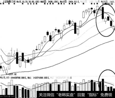 上涨途中的回调洗盘