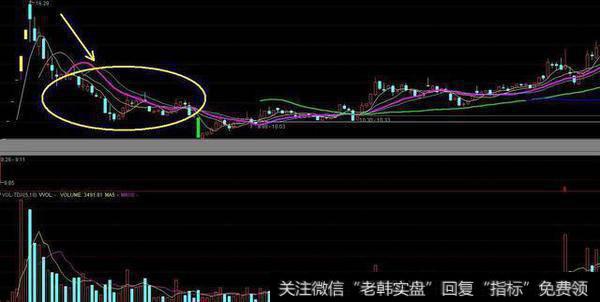 打压建仓往往针对于市场中上市时间较短的次新股。