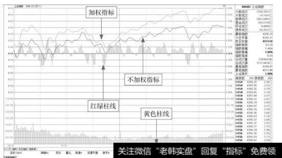 2015年5月11日上证指数的大盘指数即时分时图