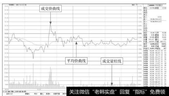 2015年5月11日上证指数的个股即时分时图