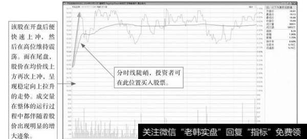 主力通过急速上冲建仓手法的盘面
