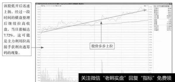 中体产业(600158)2015年1月20日的分时走势图
