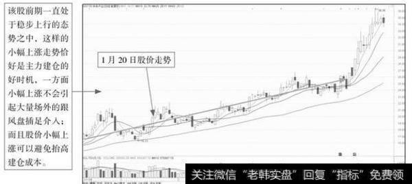 中体产业(600158)2014年12月至2015年5月期间的K线走势图