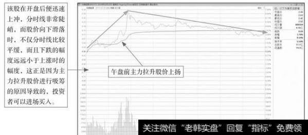 主力急升缓跌建仓手法的盘面
