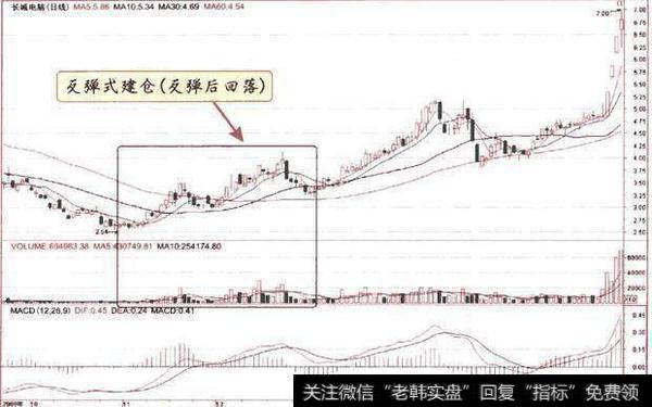 一位70岁老股民滴血经验：庄家建仓的结束标志信号，可惜无人知晓