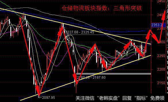 A股处于低位筑底过程！市场震荡回落都是建仓良机 4因素值得关注