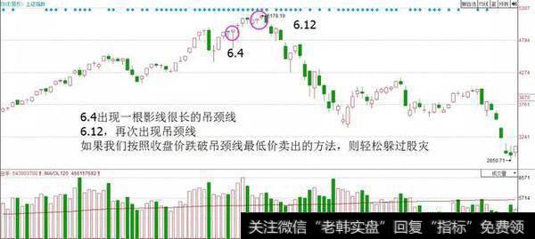 一根影线很长的吊颈线