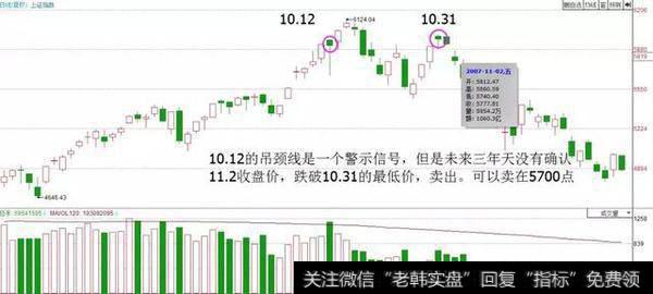 逃顶信号之吊颈线