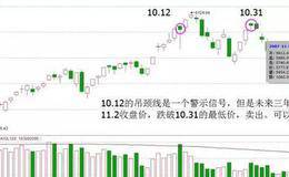 股神干货：逃顶信号之吊颈线