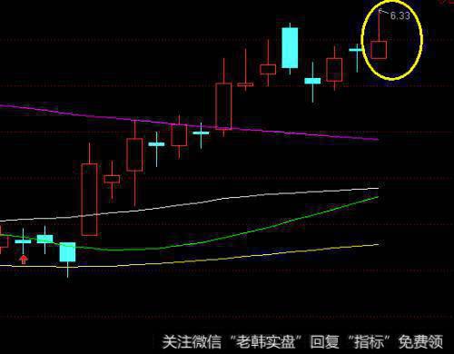 主力倒锤子线暗藏抄底良机