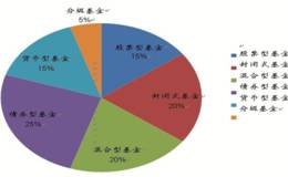 股票市场的安全战略与风险控制