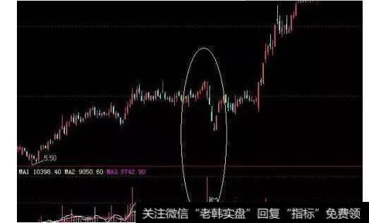 股价急速大跌很快又回复前期高位，由于这样做会增加庄家成本(低抛高吸)