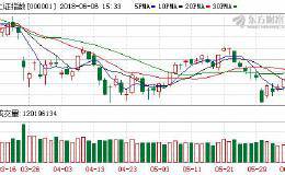市场底部形态初具雏形 两大形态助推行情启动