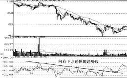 RSI指标压力信号运用技巧