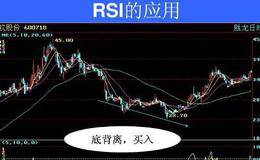 RSI指标的不足及应对方法