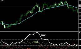 DMI指标四线交叉原则