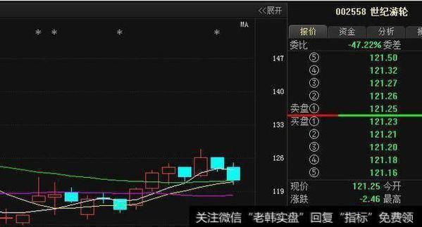 瞬间大幅高开