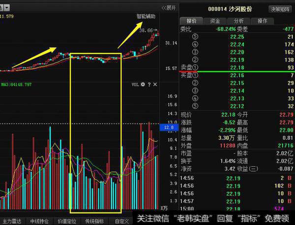 一位隐藏于马场里的操盘高手；如何靠个股形态捕捉黑马狂牛别走宝