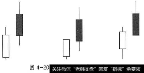 淡友反攻K线组合形态