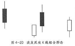 淡友反攻组合形态分析