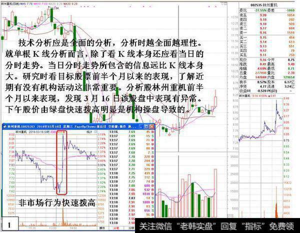 以林州重机为例介绍一些历史走势结合盘口分析