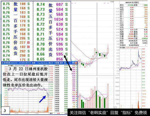 3月22日林州重机股价在上一日拉盘围后低开低走
