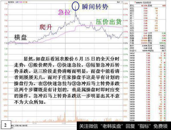 冠农股份六月十五日的全天分时走势