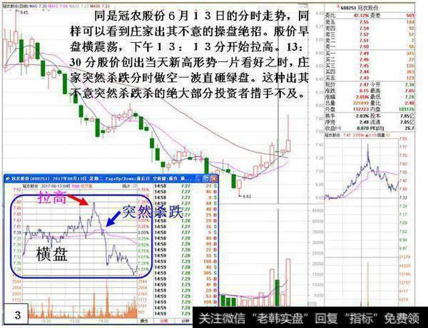 冠农股份六月十三日的分时走势