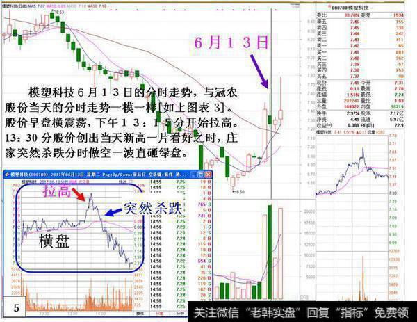 模塑科技六月十三日的分时走势